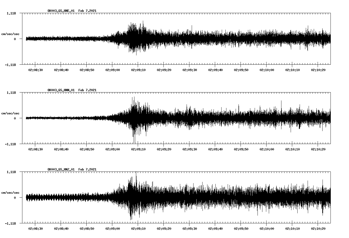 NetQuakes seismogram
