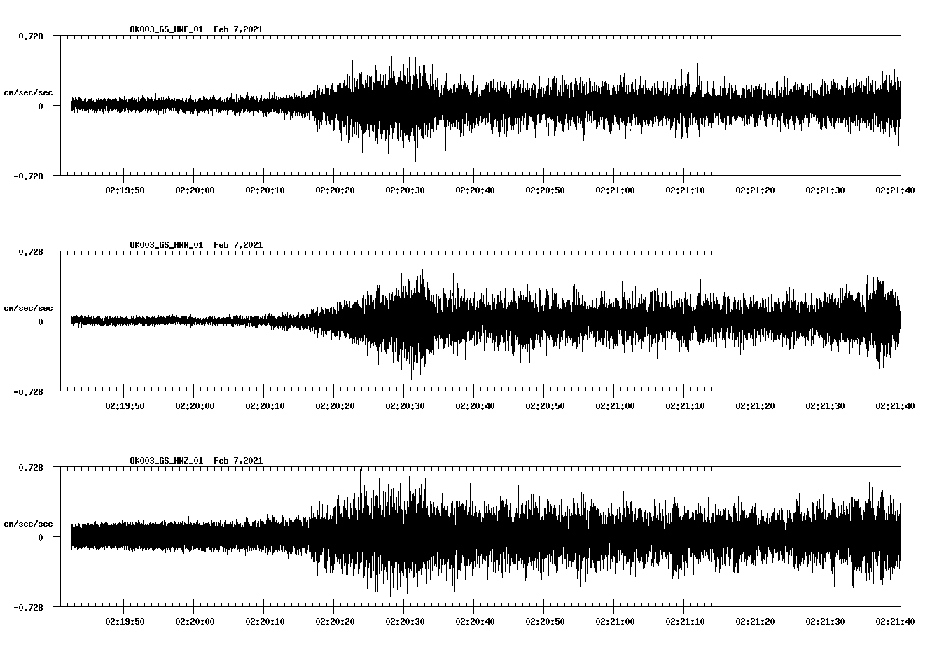 NetQuakes seismogram