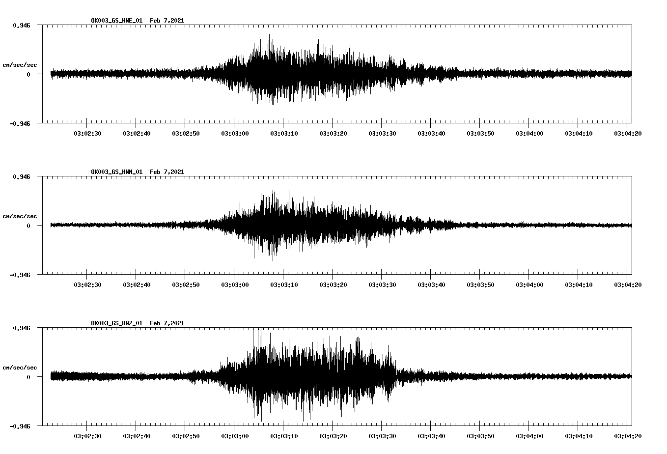 NetQuakes seismogram