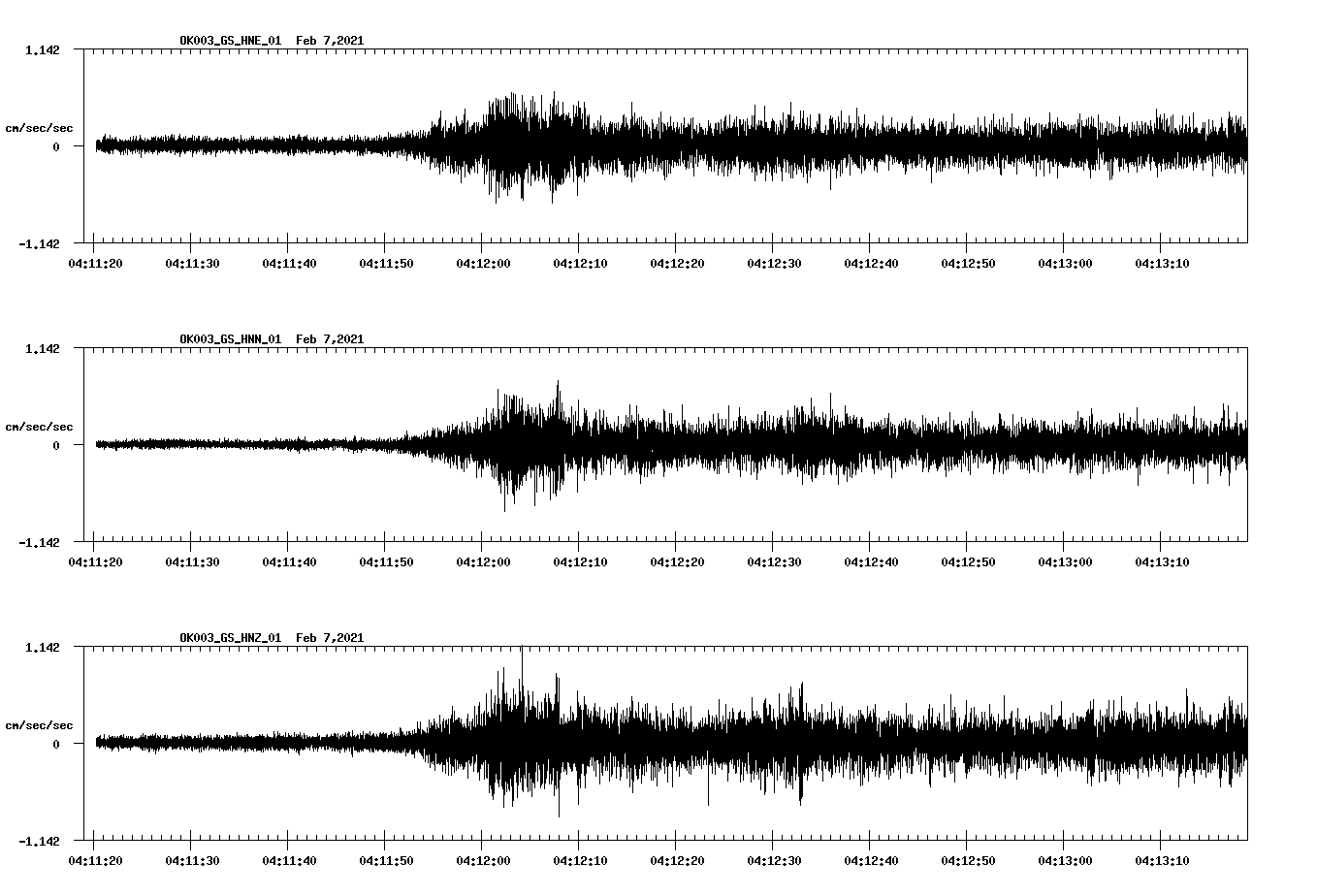 NetQuakes seismogram