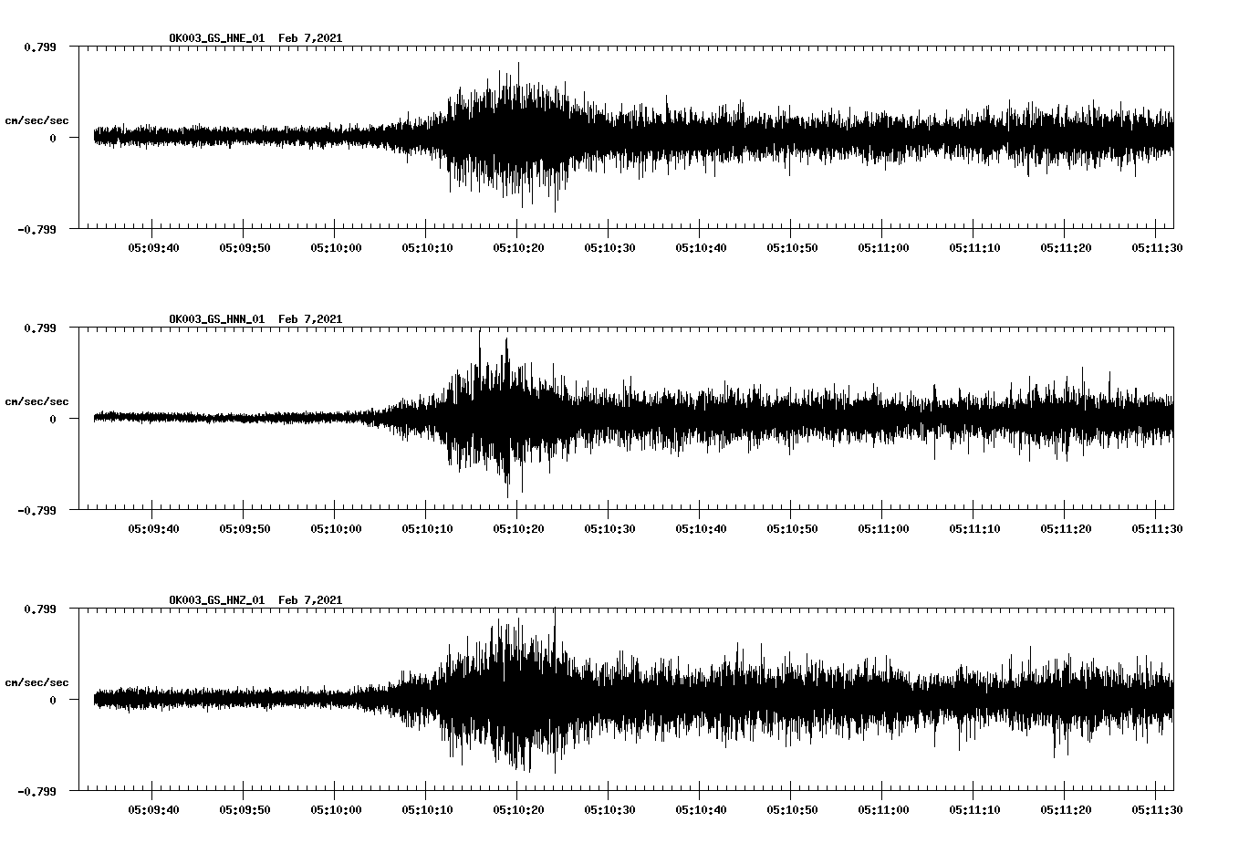 NetQuakes seismogram
