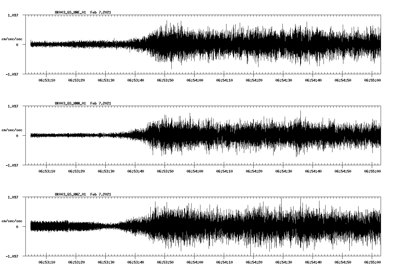 NetQuakes seismogram