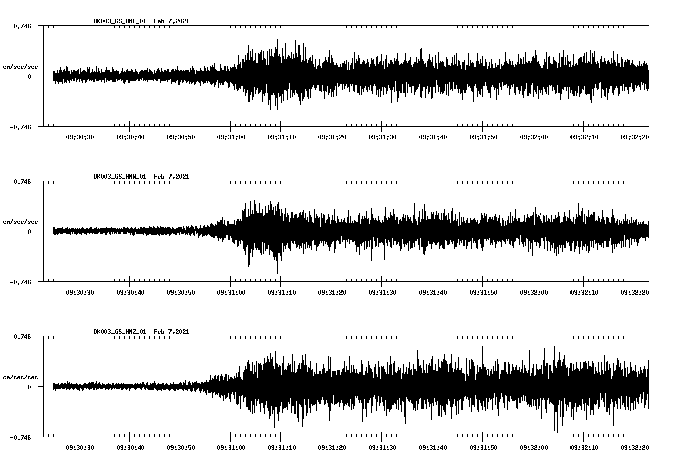 NetQuakes seismogram