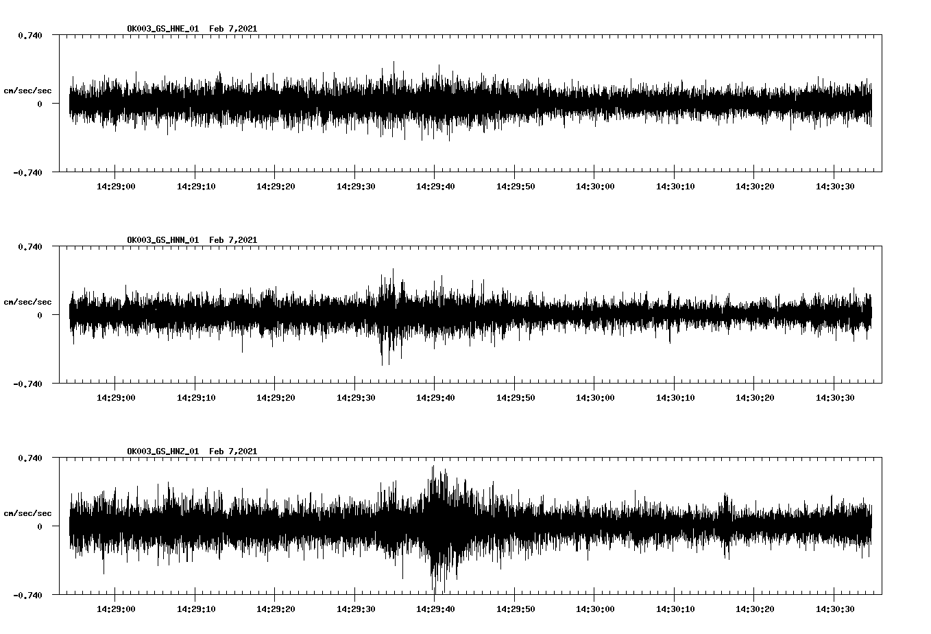 NetQuakes seismogram