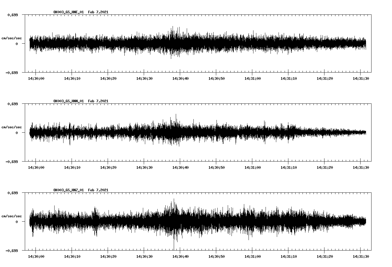 NetQuakes seismogram