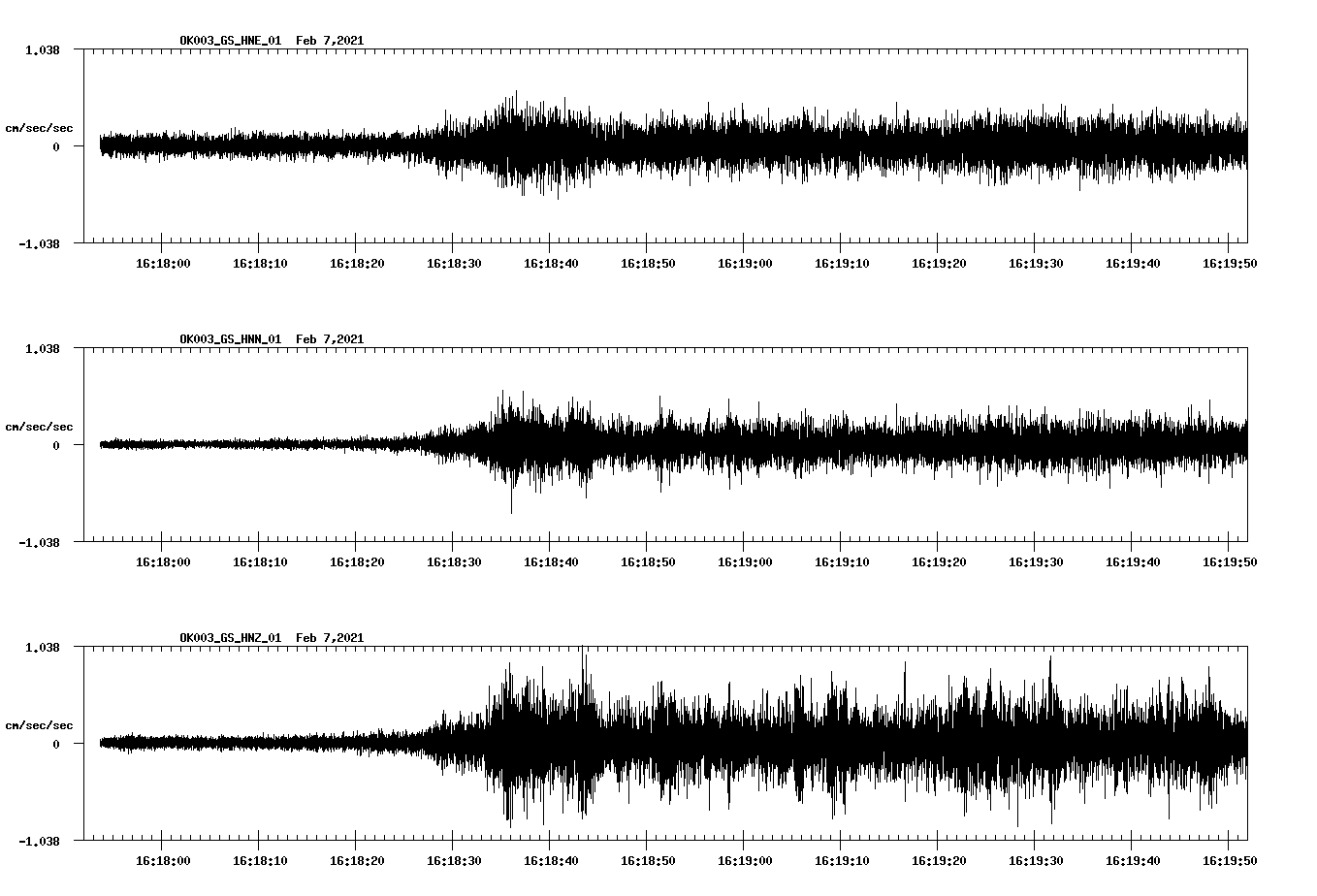NetQuakes seismogram