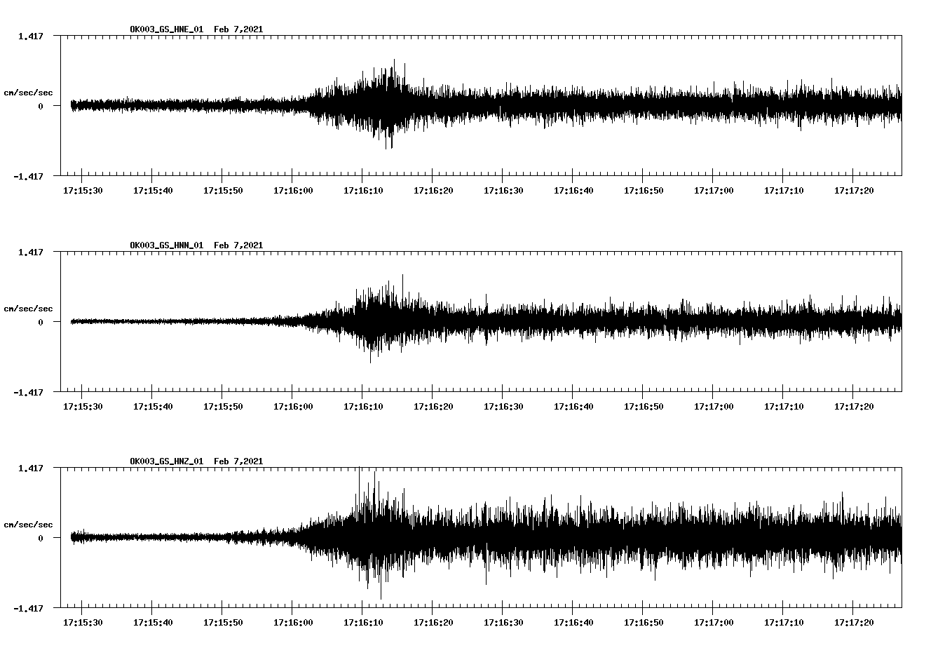 NetQuakes seismogram