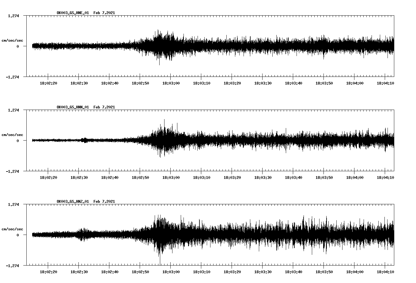NetQuakes seismogram