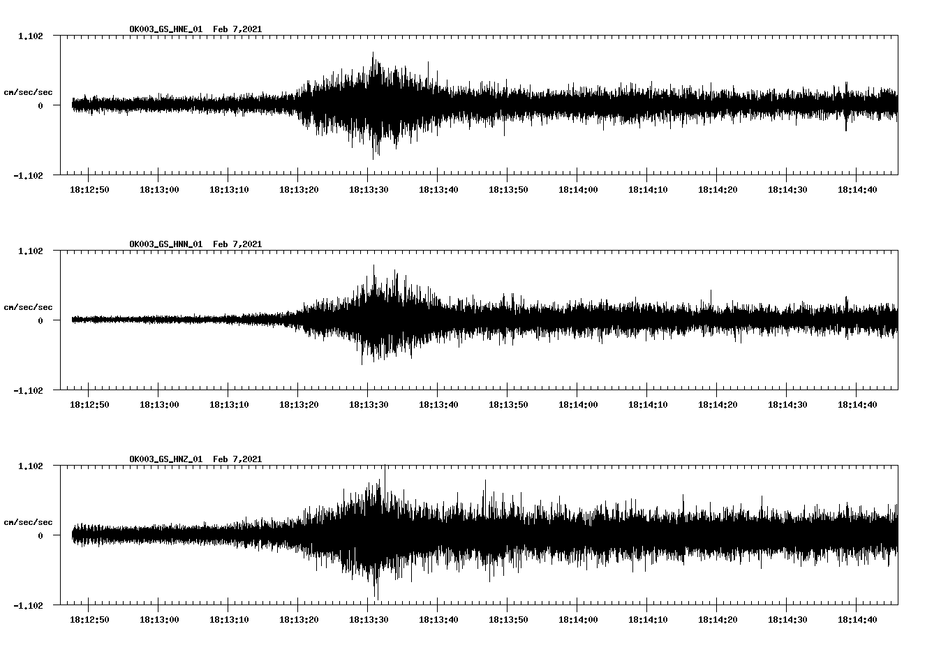 NetQuakes seismogram
