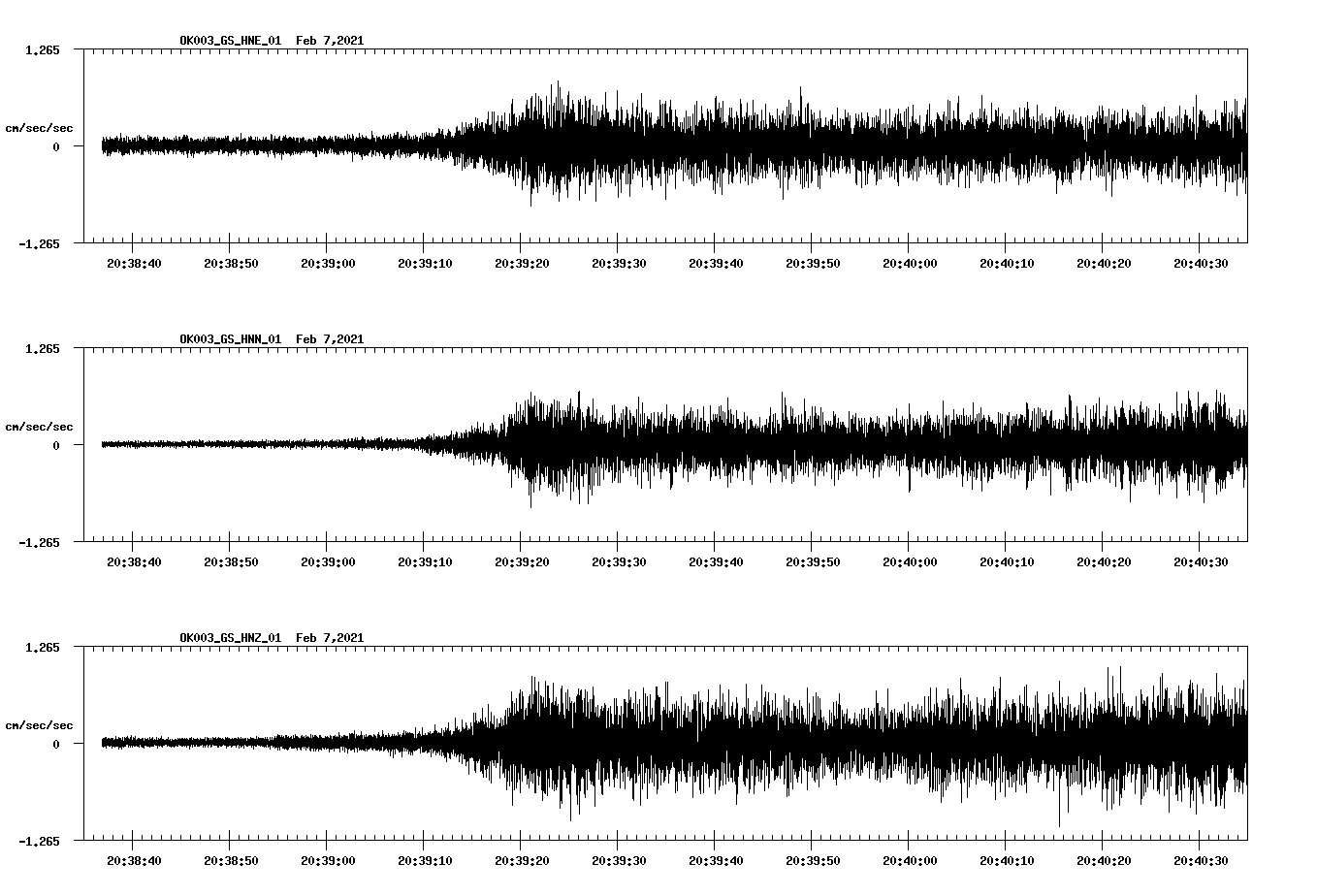 NetQuakes seismogram