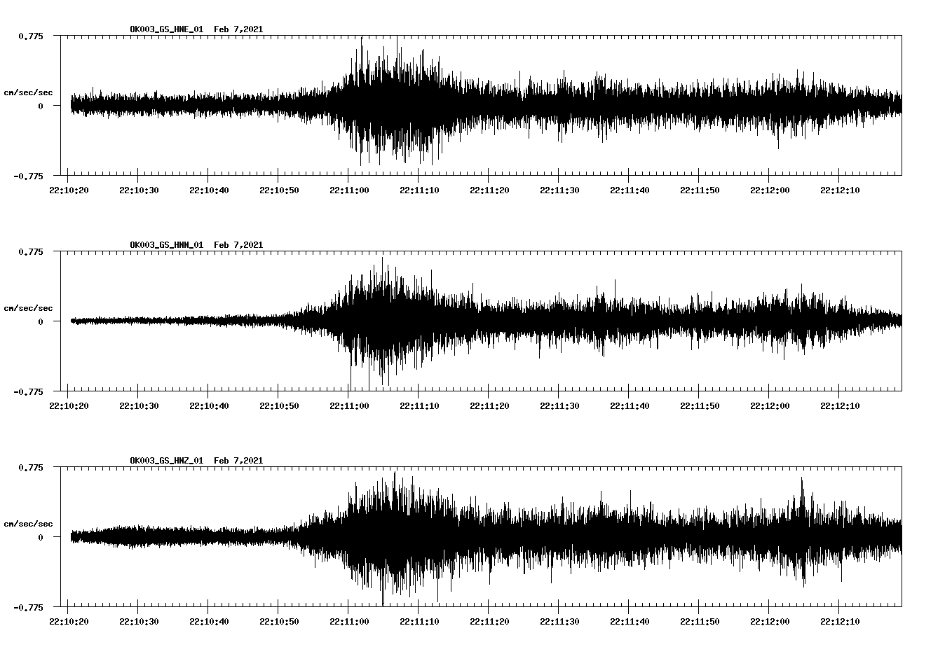 NetQuakes seismogram