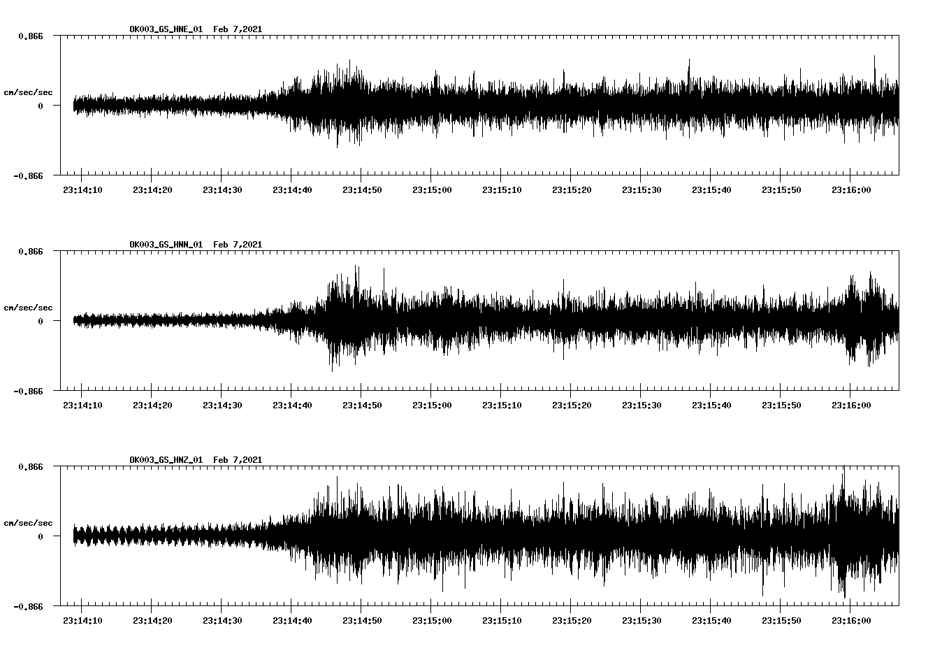 NetQuakes seismogram