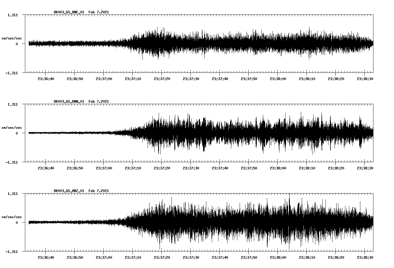 NetQuakes seismogram