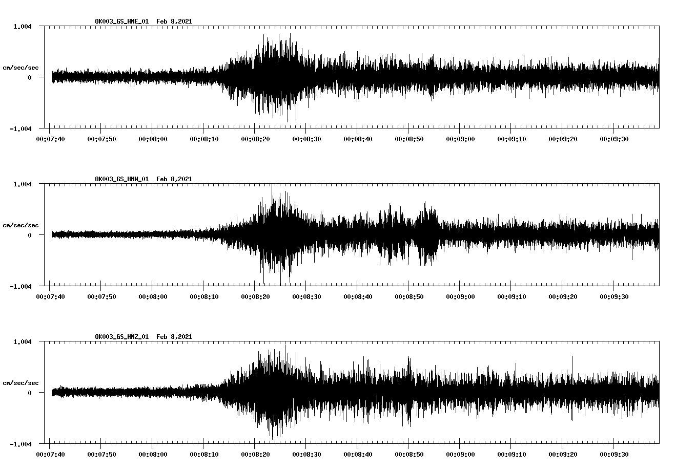 NetQuakes seismogram