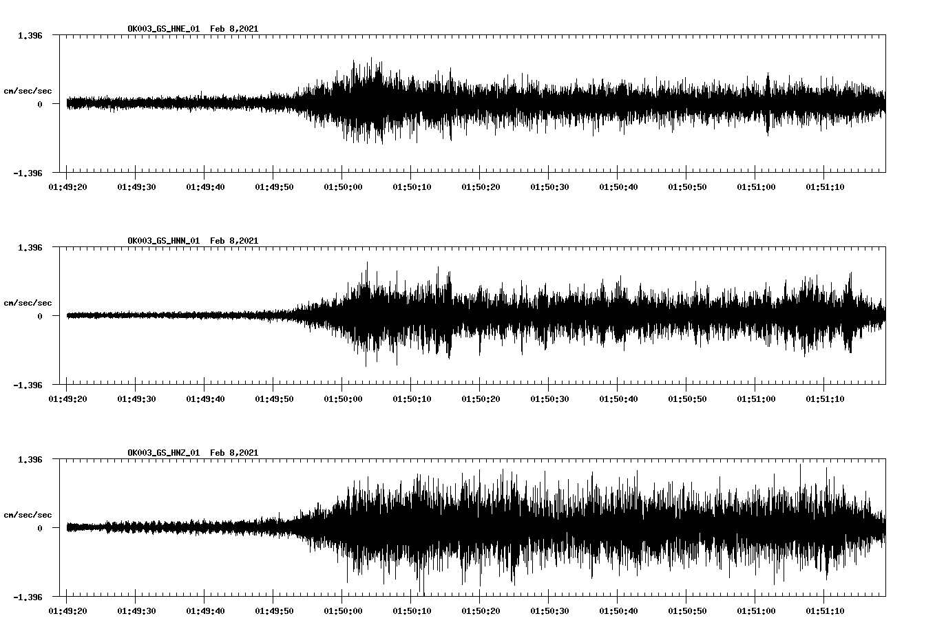 NetQuakes seismogram
