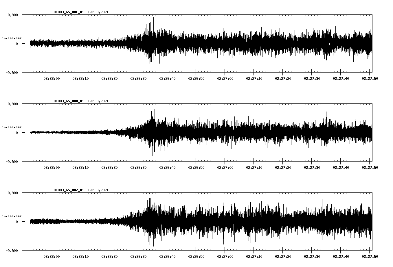 NetQuakes seismogram
