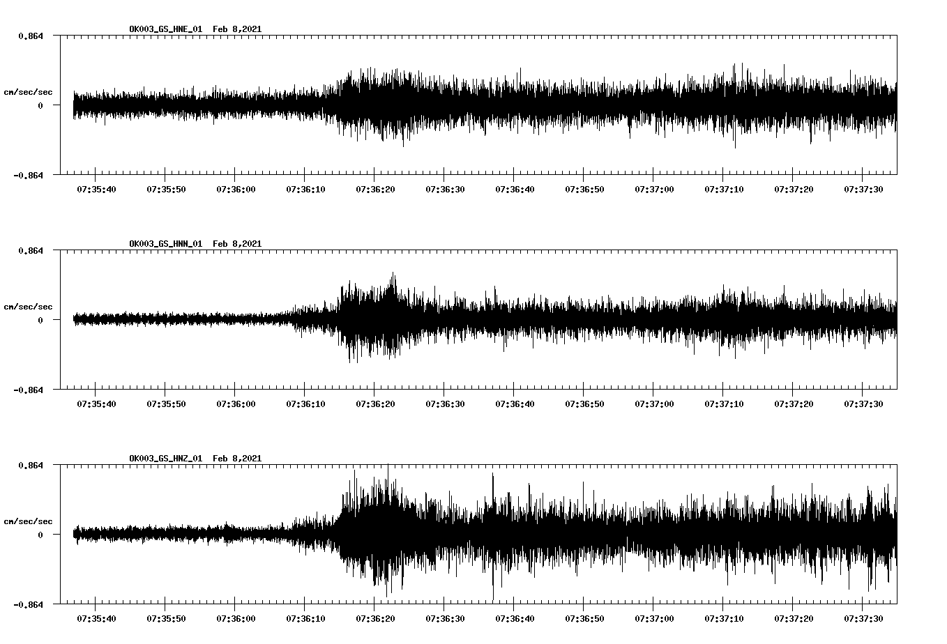NetQuakes seismogram