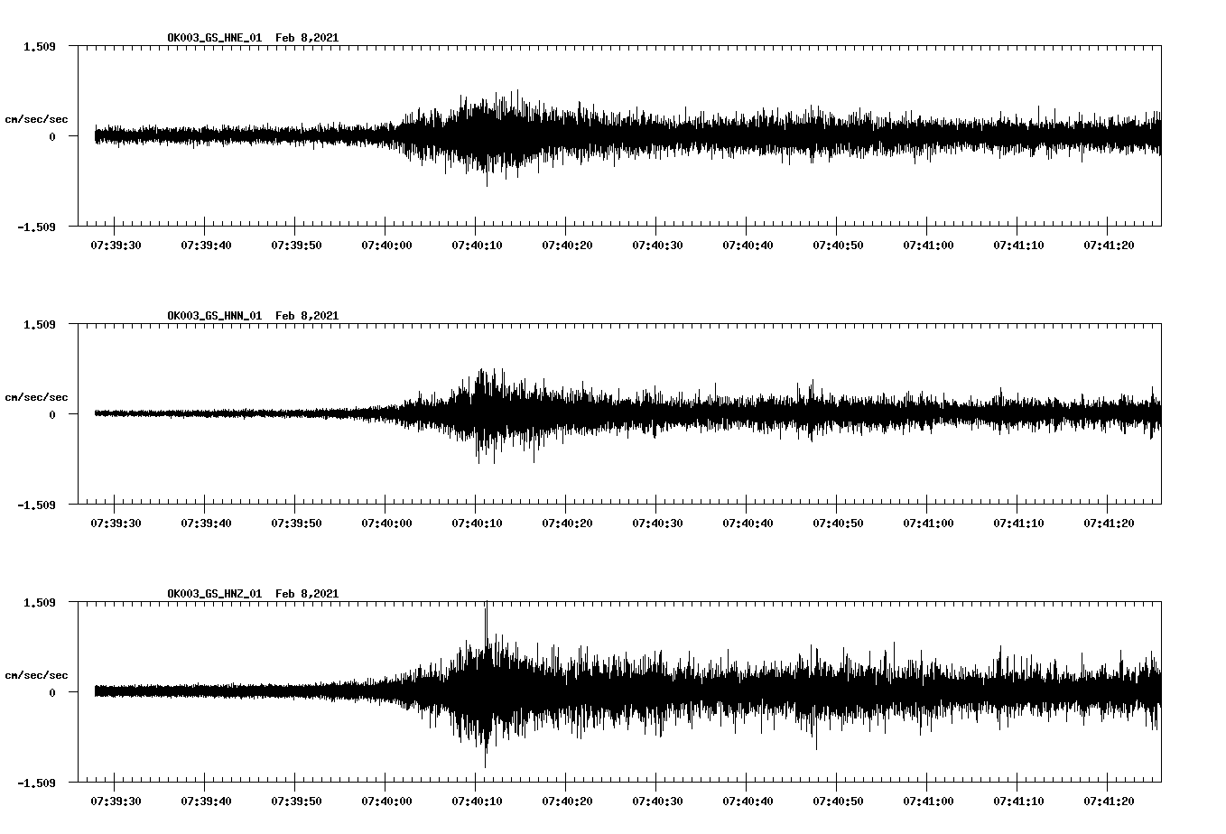 NetQuakes seismogram
