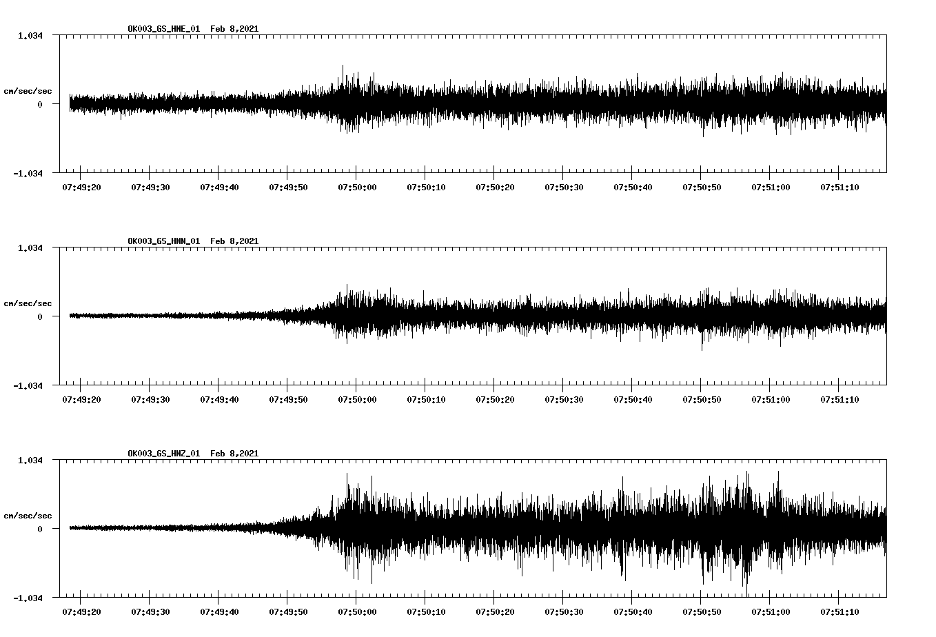 NetQuakes seismogram