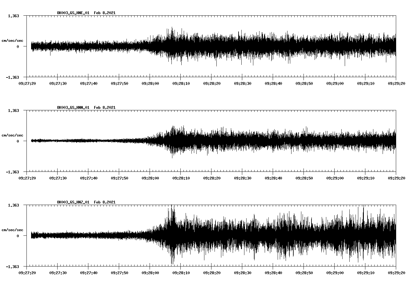 NetQuakes seismogram