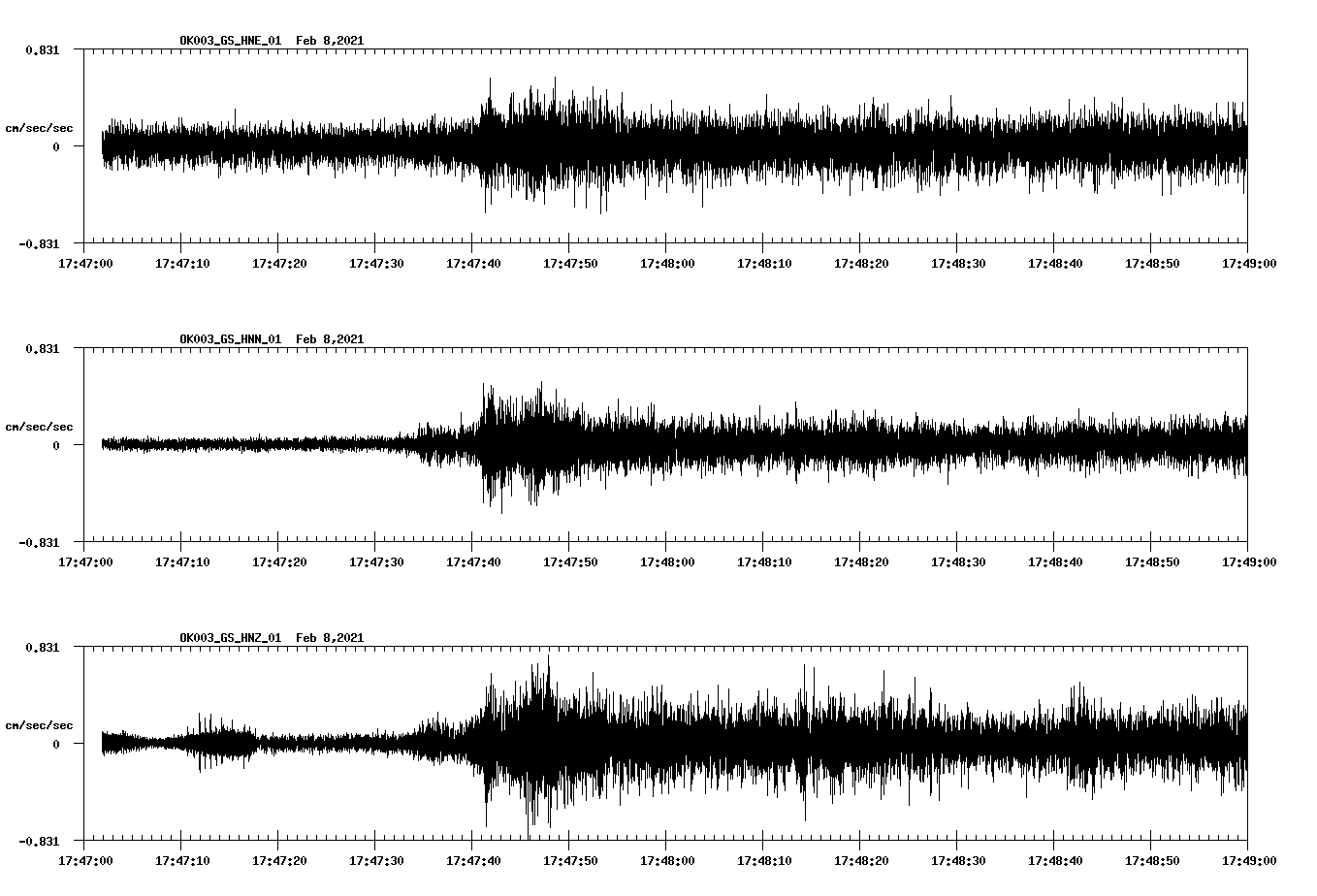 NetQuakes seismogram