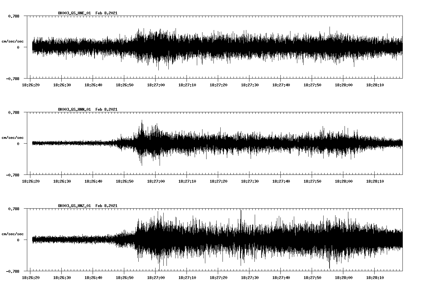 NetQuakes seismogram