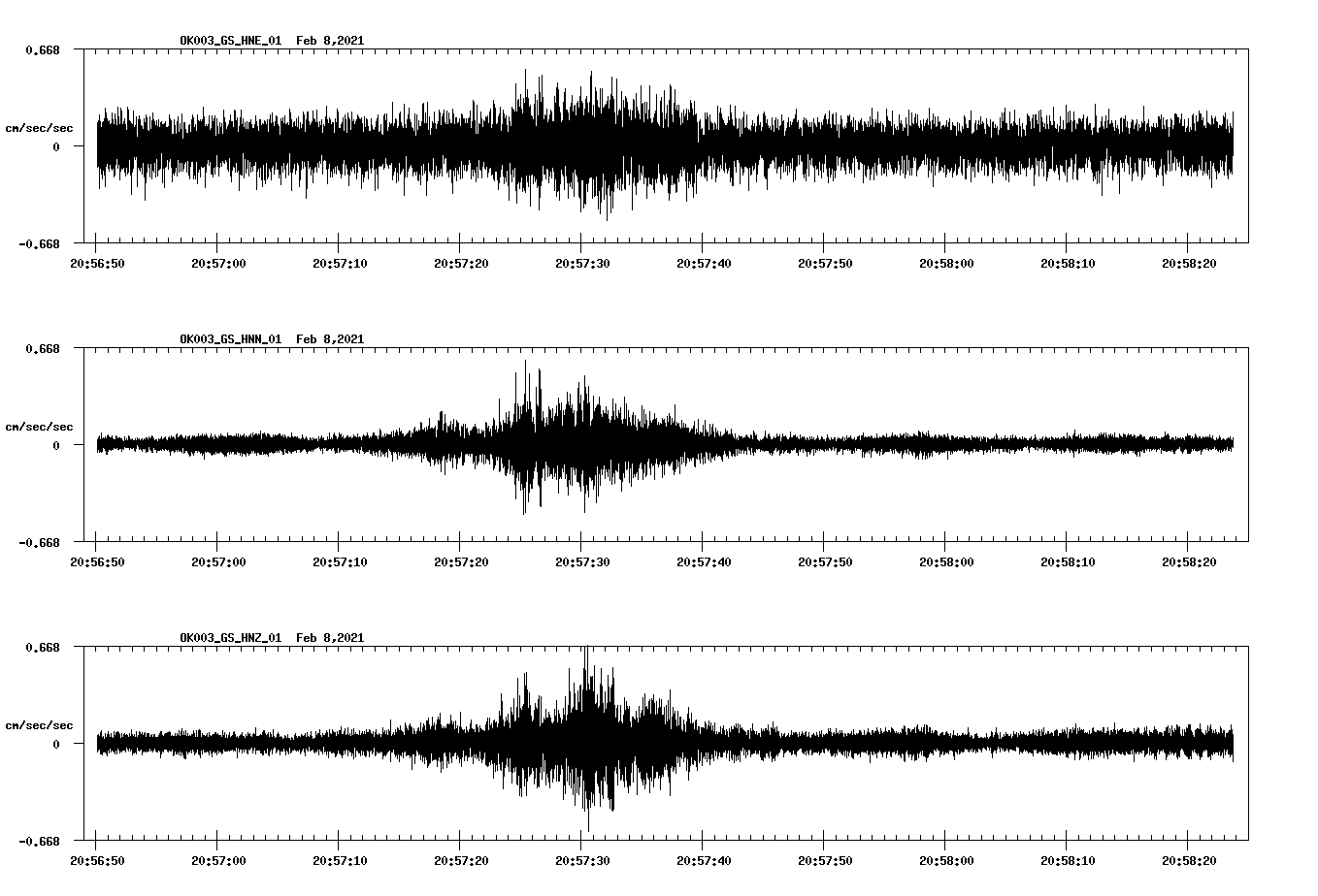NetQuakes seismogram