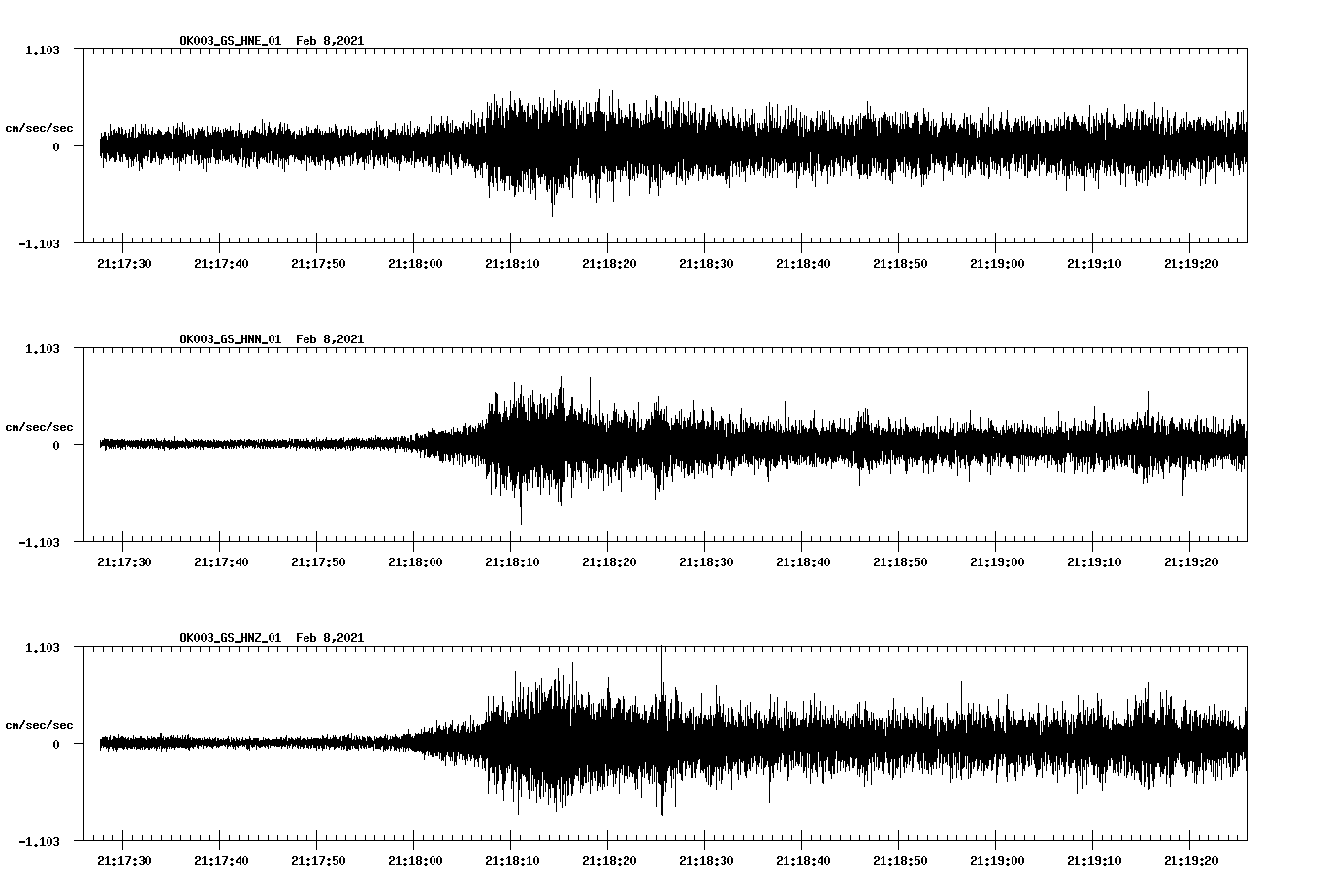 NetQuakes seismogram