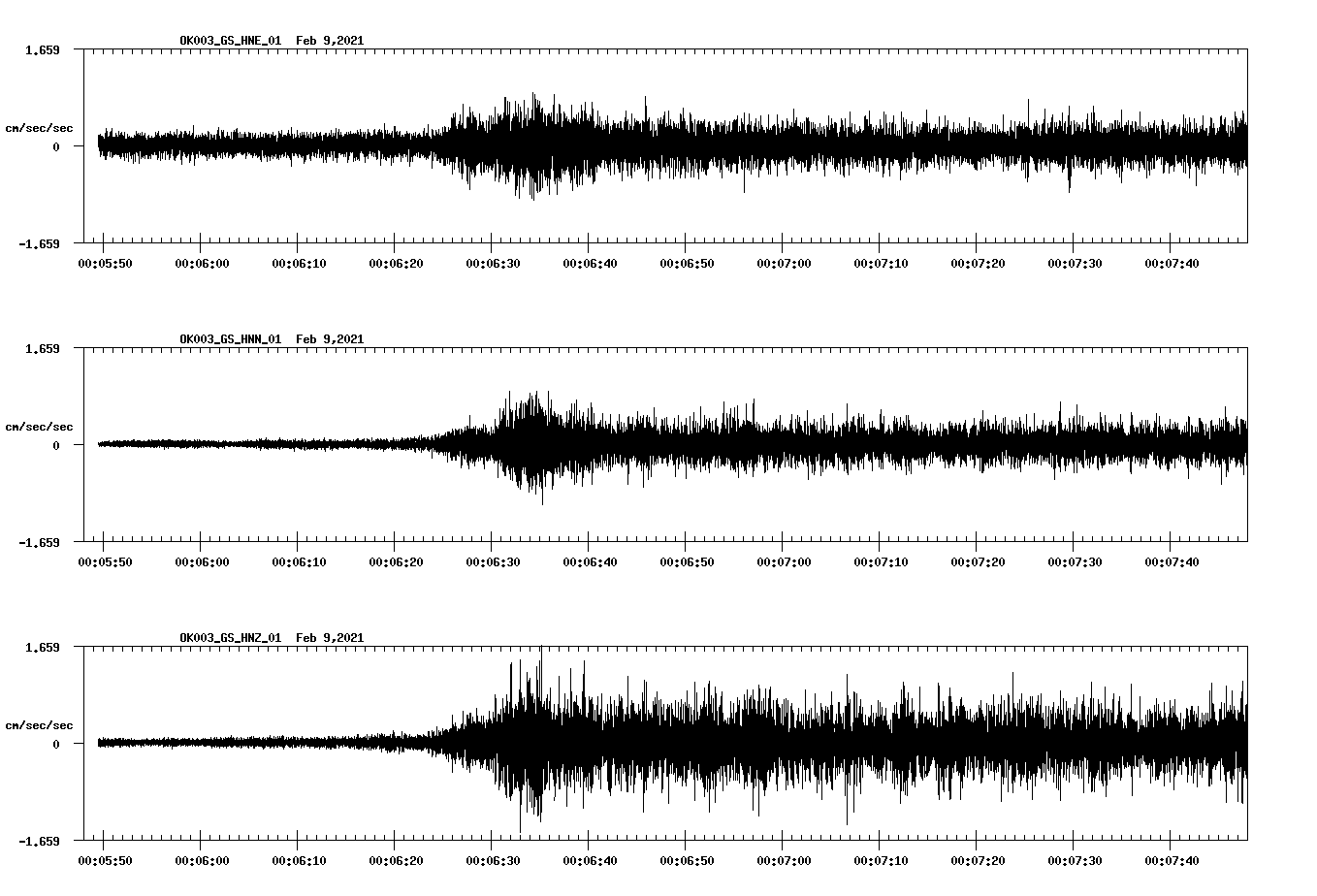 NetQuakes seismogram