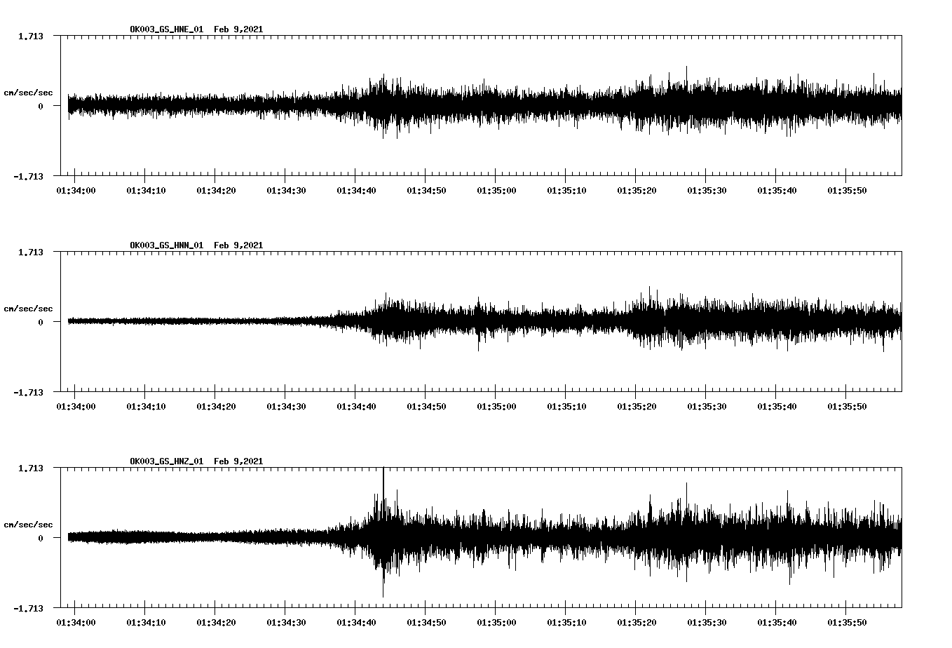 NetQuakes seismogram