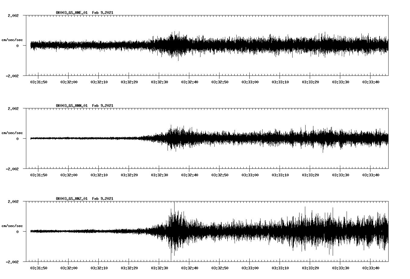 NetQuakes seismogram