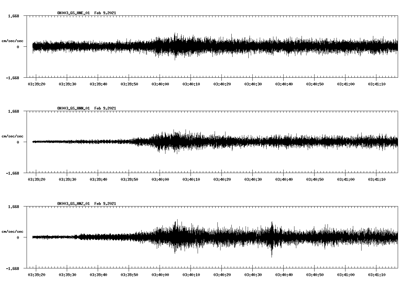 NetQuakes seismogram