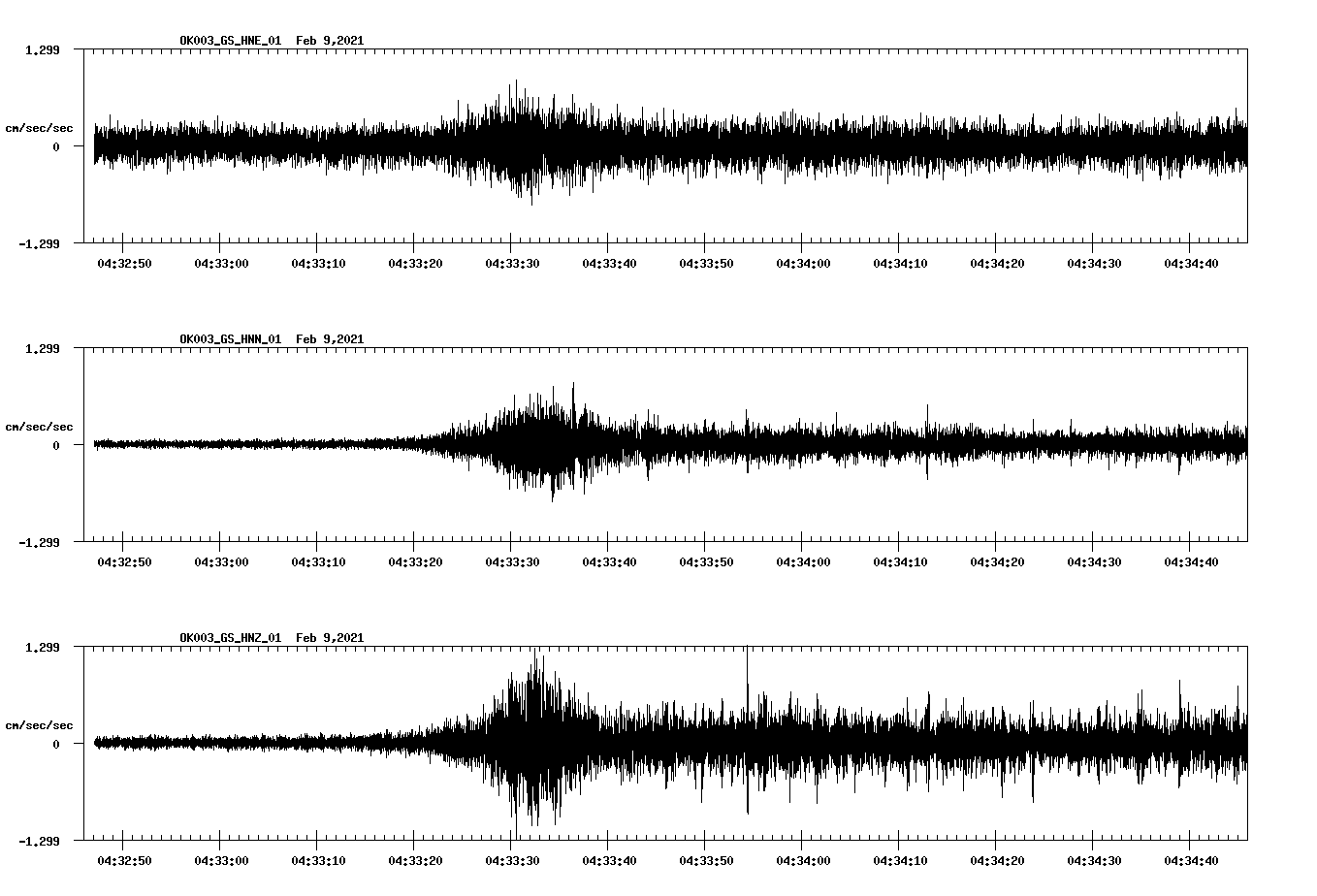 NetQuakes seismogram