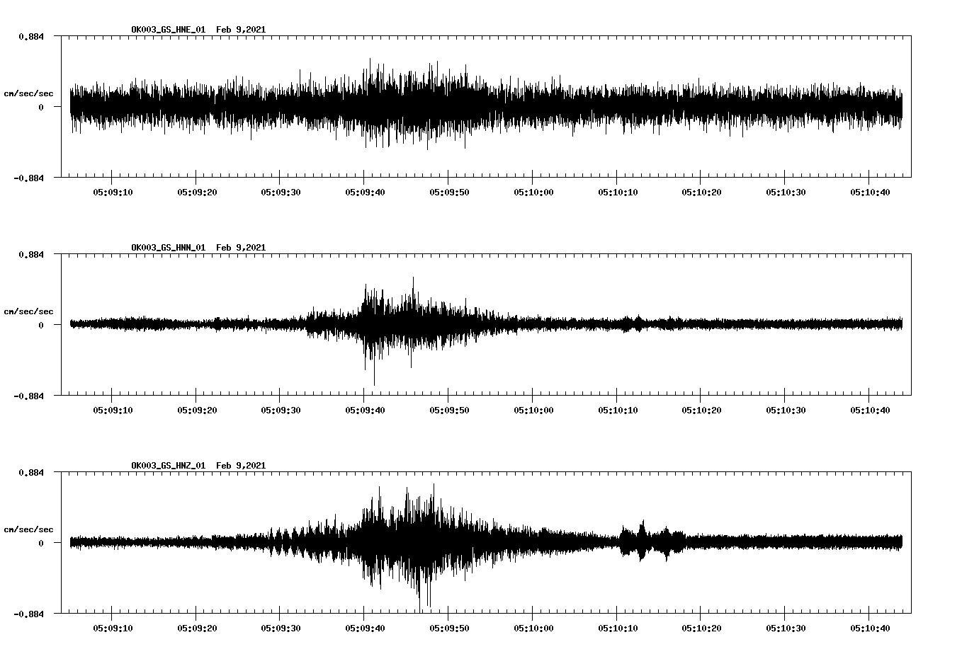NetQuakes seismogram