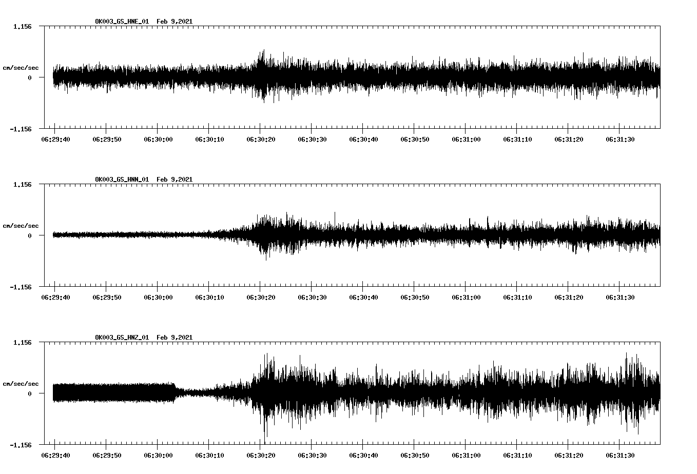NetQuakes seismogram