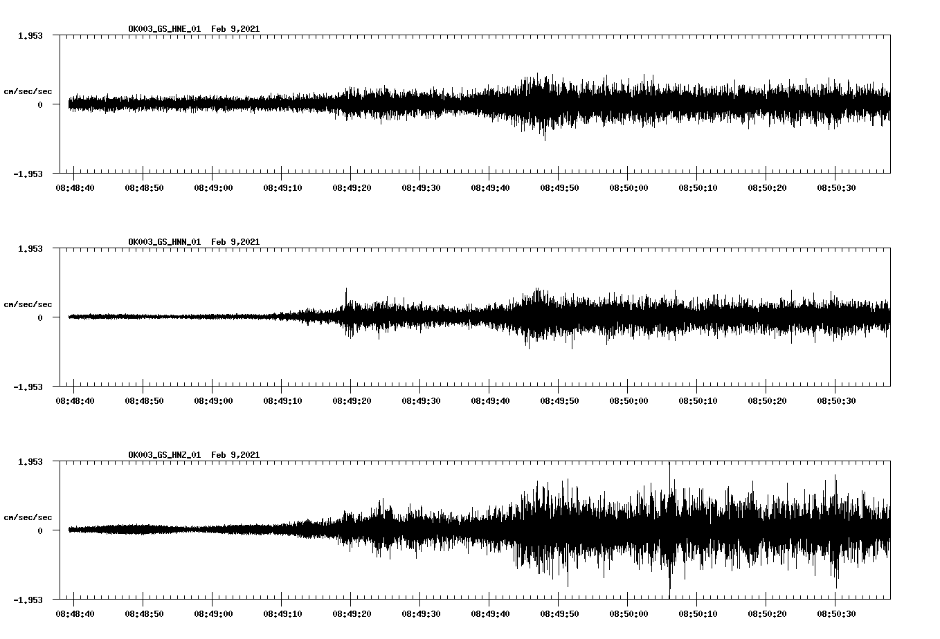 NetQuakes seismogram
