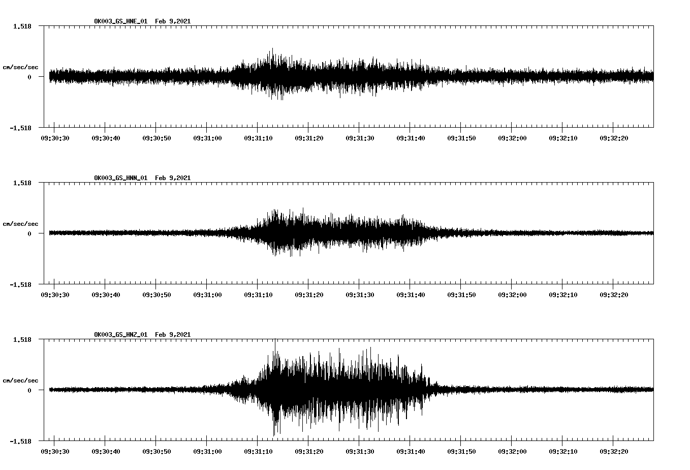 NetQuakes seismogram