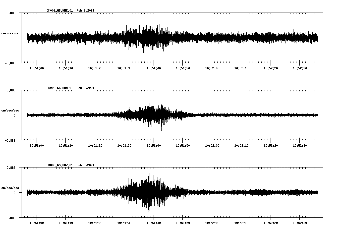 NetQuakes seismogram