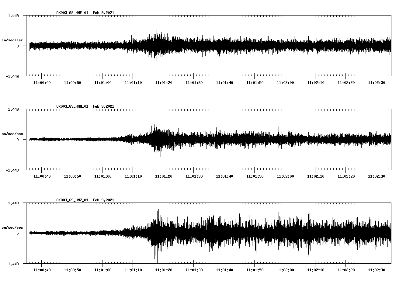 NetQuakes seismogram