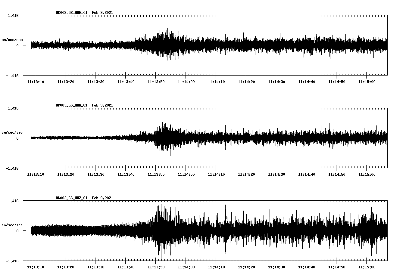 NetQuakes seismogram