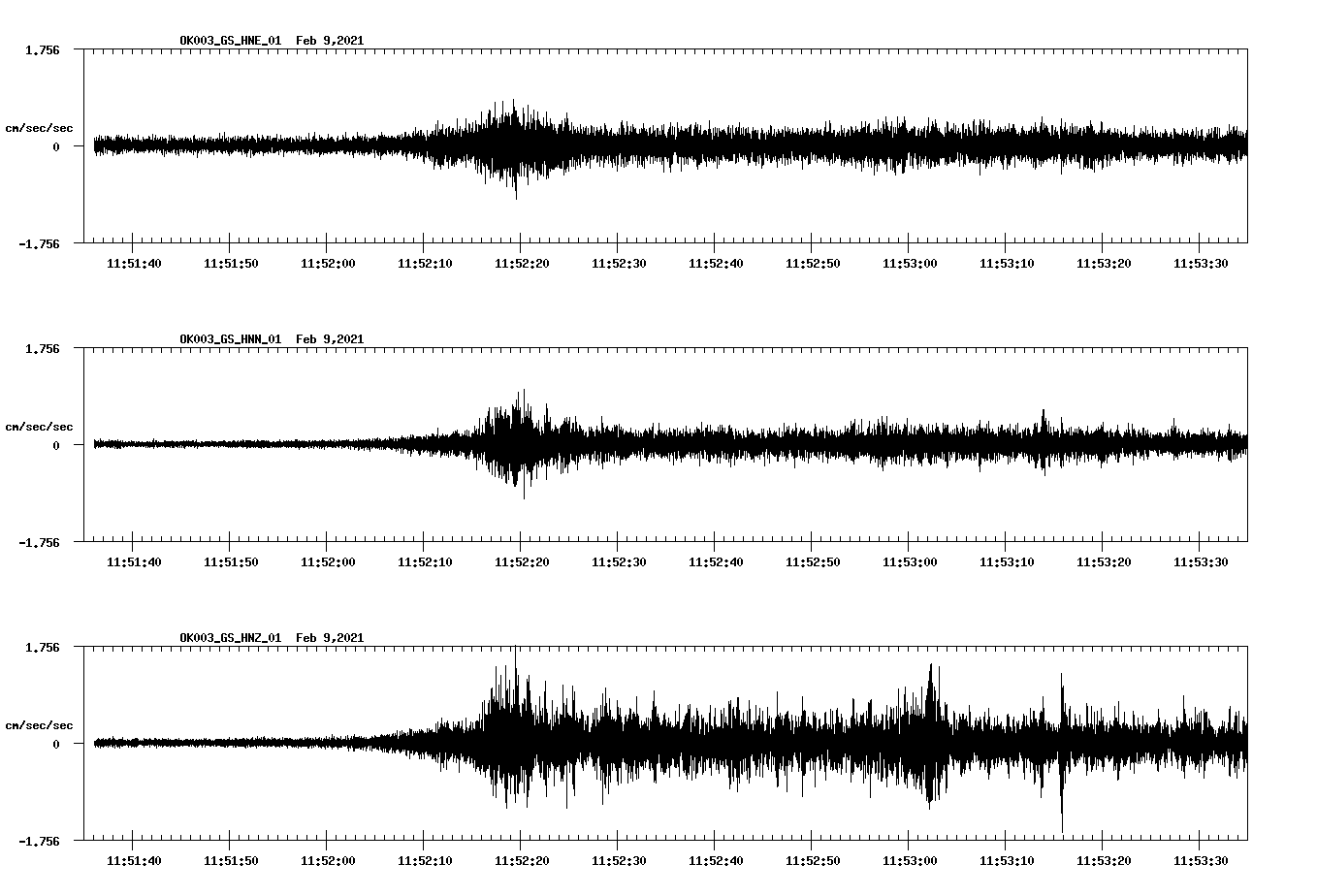 NetQuakes seismogram