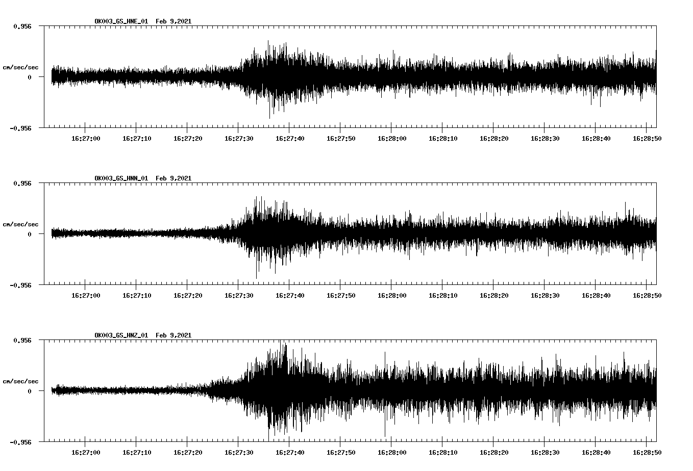 NetQuakes seismogram