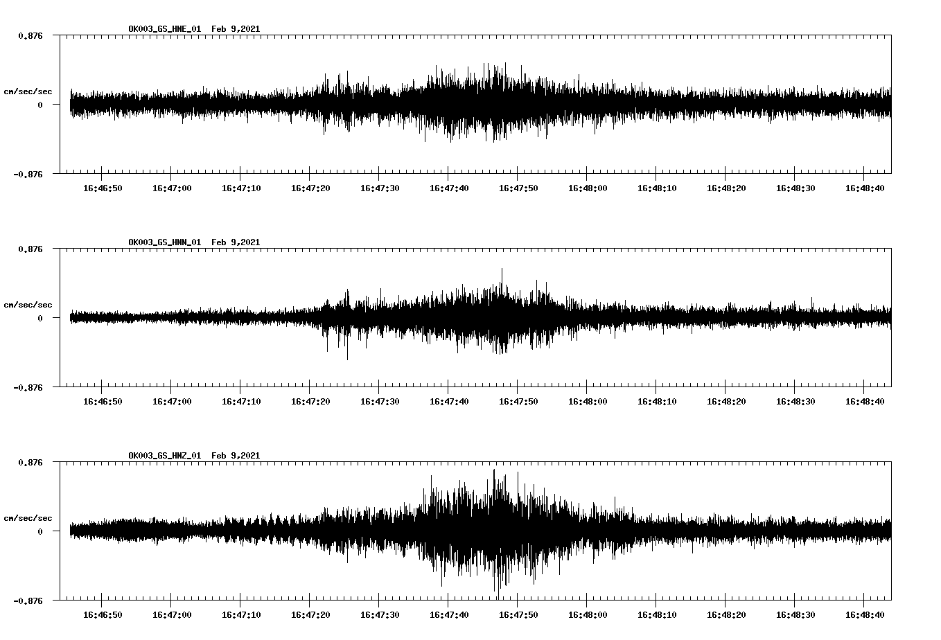 NetQuakes seismogram