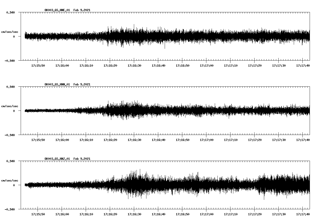NetQuakes seismogram