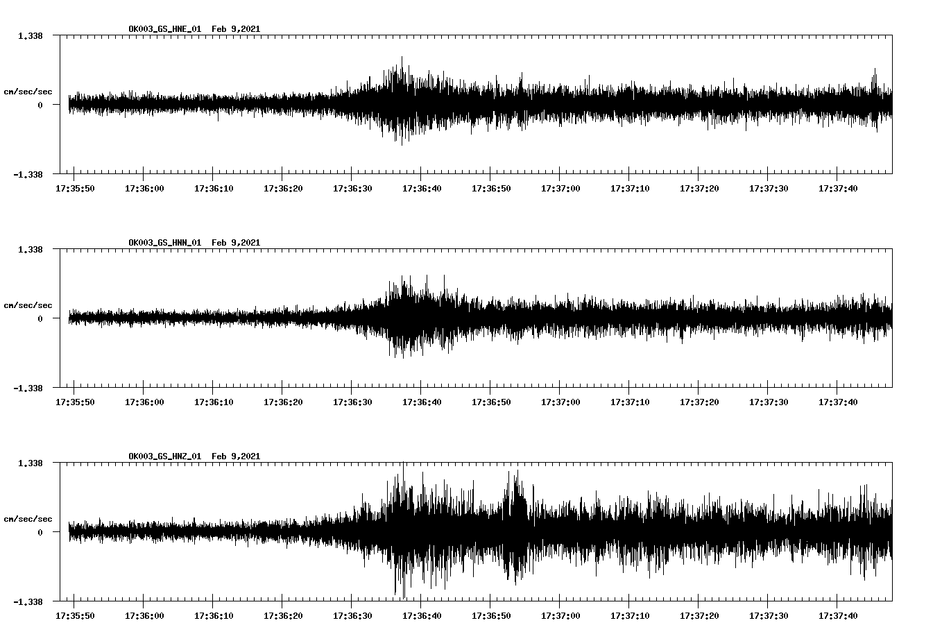 NetQuakes seismogram