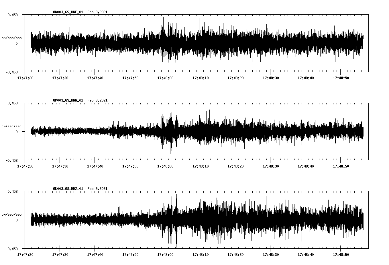 NetQuakes seismogram