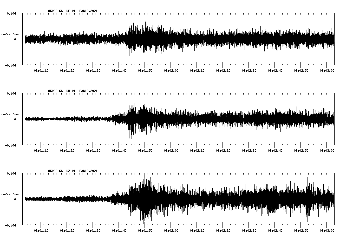 NetQuakes seismogram