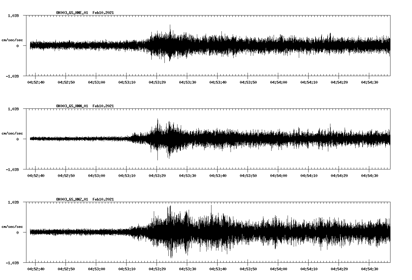NetQuakes seismogram