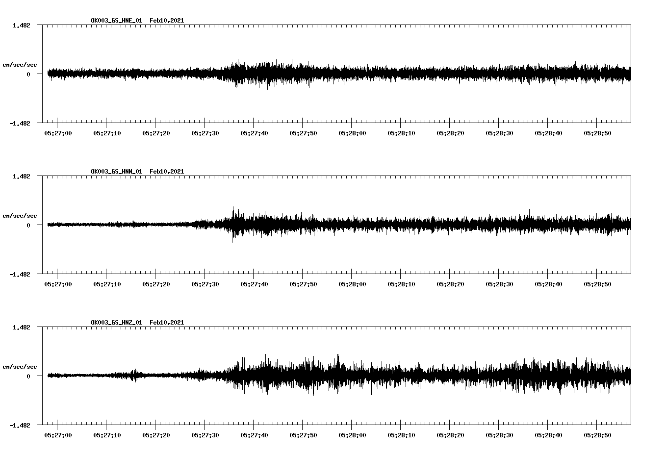 NetQuakes seismogram