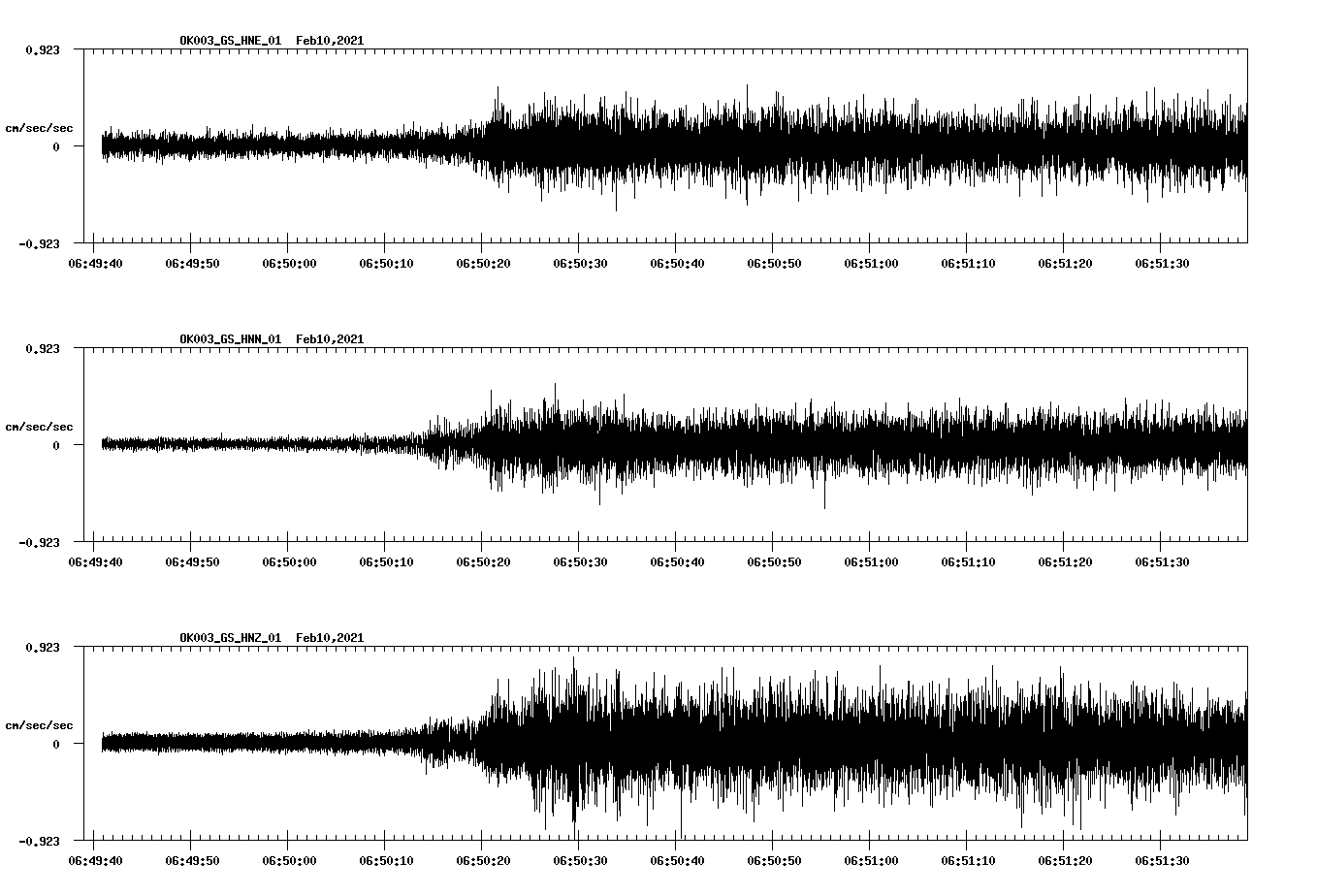 NetQuakes seismogram